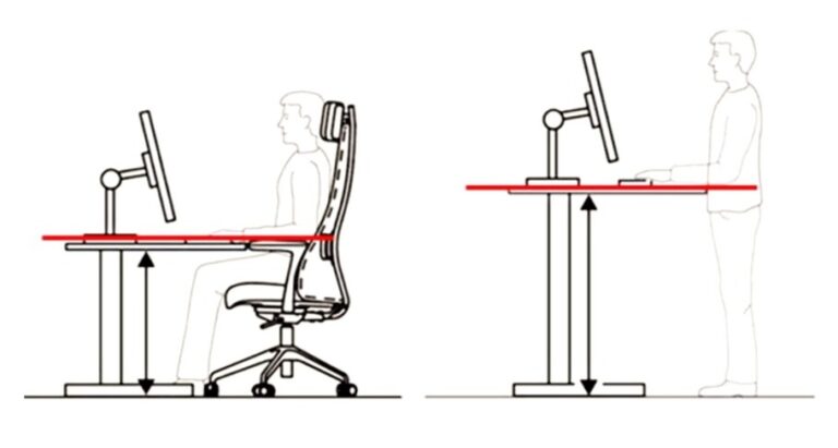 Ergonomie Am Arbeitsplatz – Einfach Gemacht – Flexcube