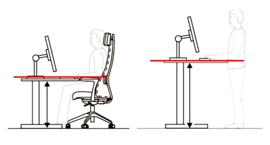 L&#8217;ergonomie sur le lieu de travail &#8211; en toute simplicité